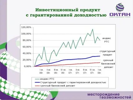 Продукты брокера