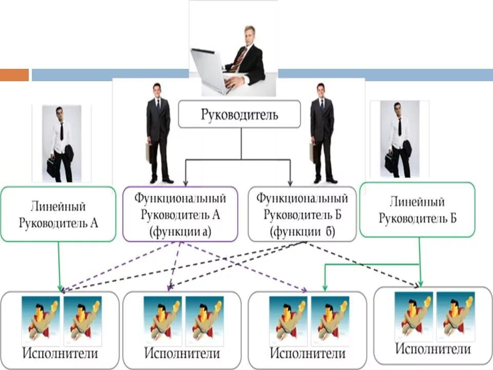 Руководители линейного уровня. Линейные и функциональные руководители. Функциональный руководитель это. Линейный руководитель и функциональный руководитель. Линейный руково.