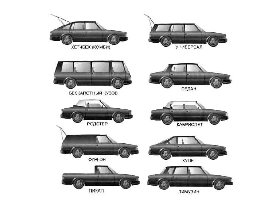 Какие виды автомобилей. Ниссан типы кузовов легковых. Типы кузовов легковых автомобилей мерс 124. Типы кузовов автомобилей однообъемные. Тип кузова седан хэтчбек универсал.