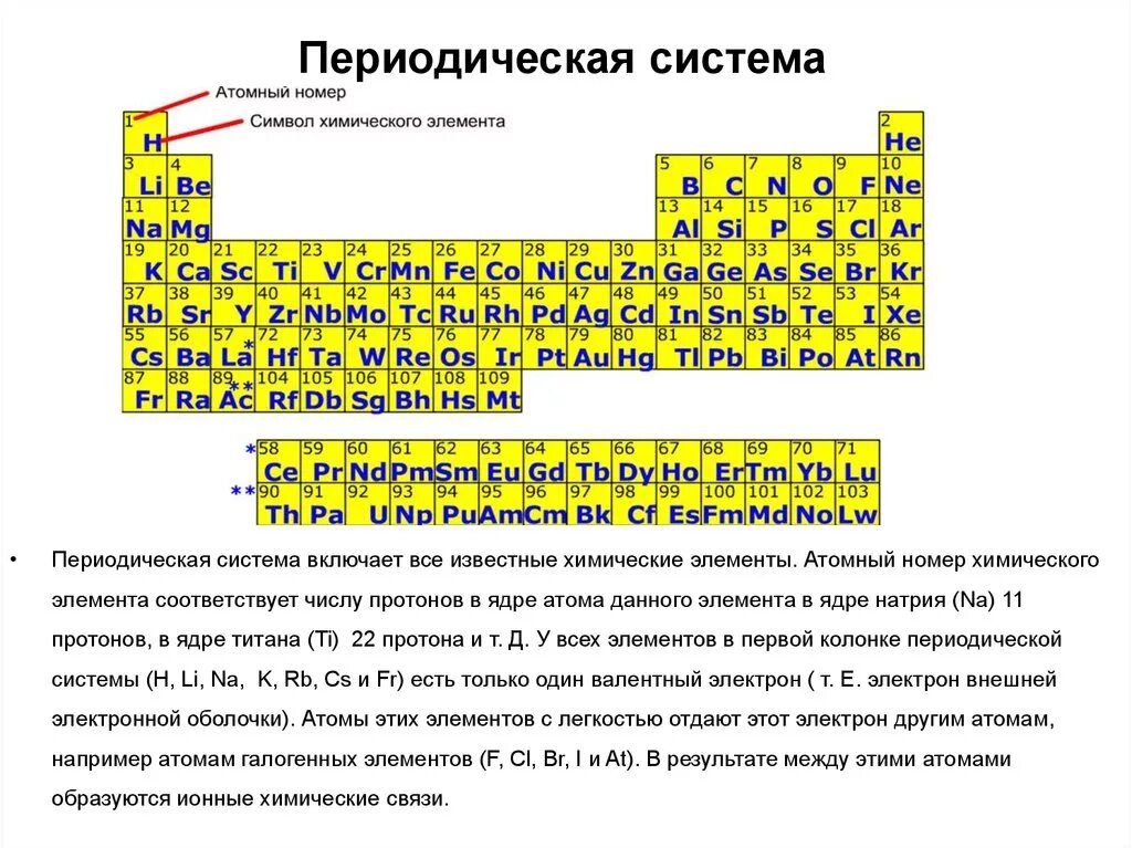 Атомные элементы в сумме 200