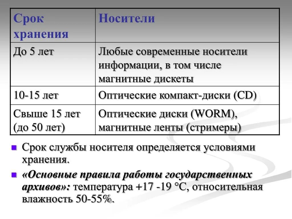 Срок хранения. Сроки хранения носителей информации. Сроки сохранности цифровых носителей таблица. Типы носителей сообщений по сроку хранения информации.