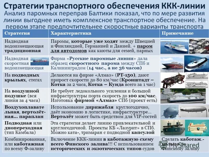 транспортное обеспечение вэд. организация транспортного обеспечения предприятия. передача данных о пассажирах и персонале в ацбпдп. транспортные статьи. основные принципы обеспечения транспортной безопасности.