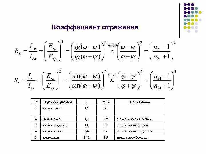 Показателя поляризации. Коэффициент отражения поверхности формула. Формула расчета коэффициента отражения. Коэффициент отражения света формула. Коэффициент отражения от нагрузки формула.