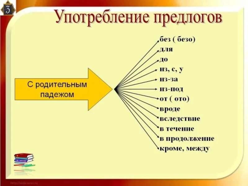 Прийти школы какой предлог. Употребление предлогов в русском языке. Предлоги употребляются с. Upotrebleniye predlogov. Употребление предлогов в речи.