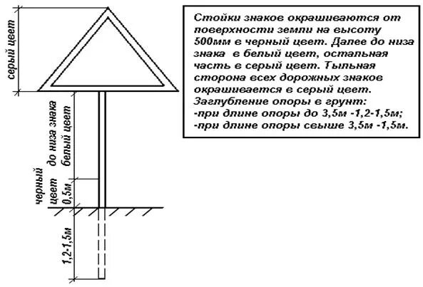 Дорожные знаки применение гост. Схема установки стойки дорожного знака. Как устанавливают дорожные знаки по ГОСТУ. Схема бетонирования стойки дорожного знака. ГОСТ установки стоек дорожных знаков.