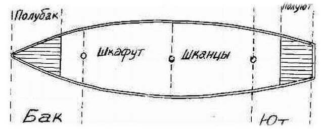 Бак полубак на корабле. Полубак на судне это. Бак носовая часть судна. Части судна названия. Бак на корабле