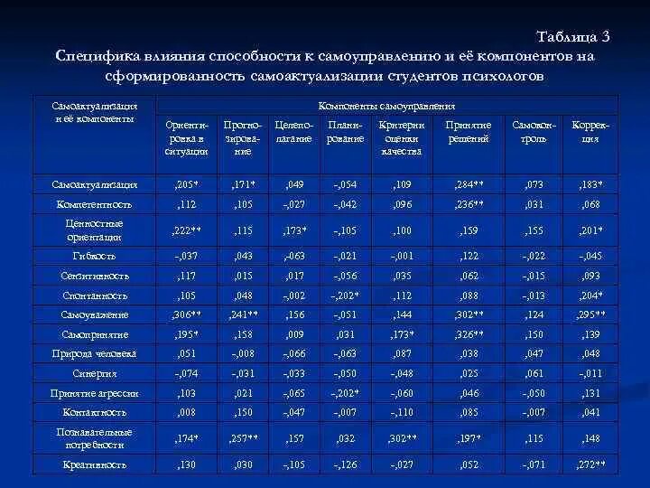 Шкала общей способности к самоуправлению. Методика способность к самоуправлению тест ссу н.м Пейсахова. Результаты теста по способности к самоуправлению. Пример методика способность самоуправления н.м. Пейсахов. Методика тест способностей