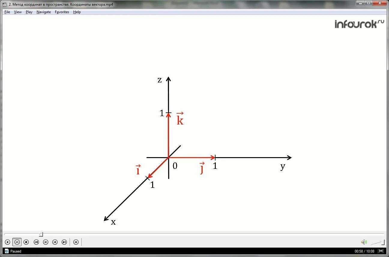 Вектор параллелен оси. Координаты вектора в пространстве. Ось координат. Оси координат в пространстве. Метод координат в пространстве.