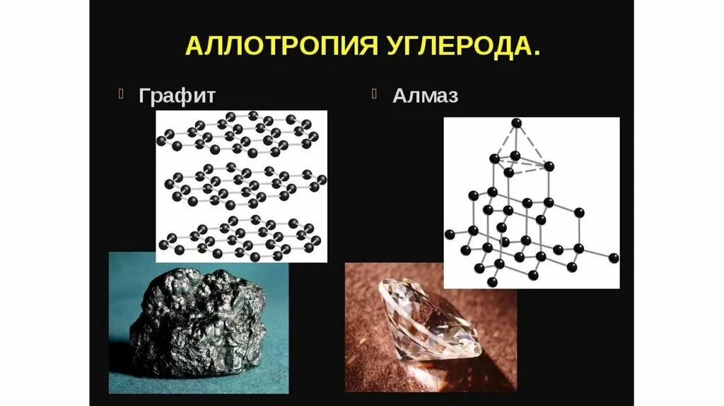 Аллотропия углерода Алмаз. Аллотропные модификации углерода Алмаз графит уголь. Аллотропия алмаза и графита. Аллотропия графита. Аллотропия свойственна