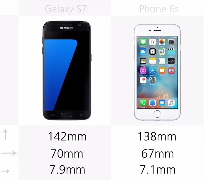 Самсунг s7 габариты. Samsung Galaxy s7 Размеры. Самсунг s7 Размеры телефона. Iphone 7 размер телефона. Размеры телефонов iphone