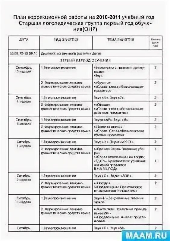 Индивидуальный план работы логопеда в ДОУ. Тематическое планирование учителя логопеда в ДОУ. Индивидуальный план коррекционной работы на учебный год. Планирование индивидуальной работы логопеда. Индивидуальные планы работы с детьми логопеда