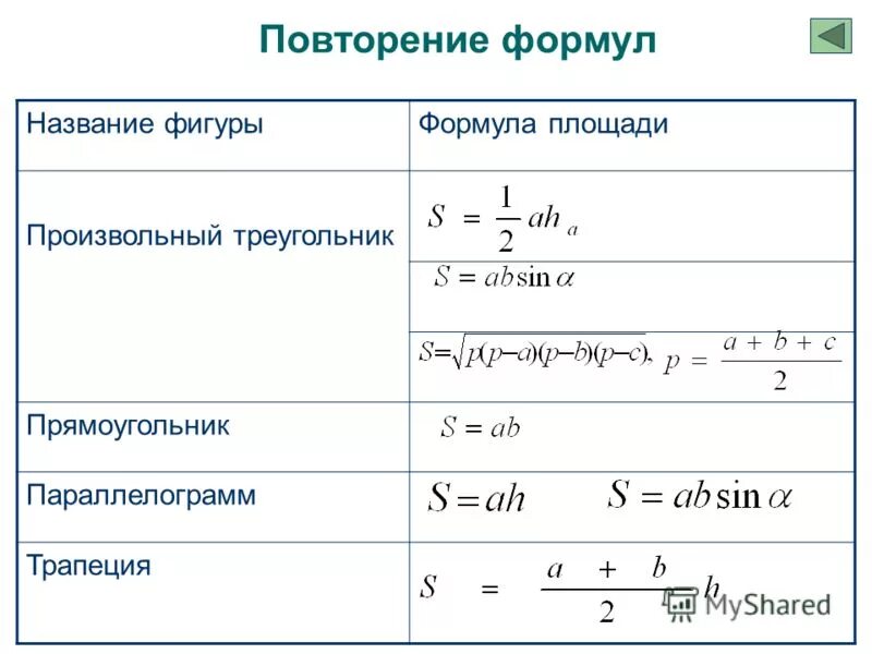 Тест на знание формул. Формула нахождения площади произвольного треугольника. Площадь произвольного треугольника. Формула произвольного треугольника. Все формулы площади произвольного треугольника.