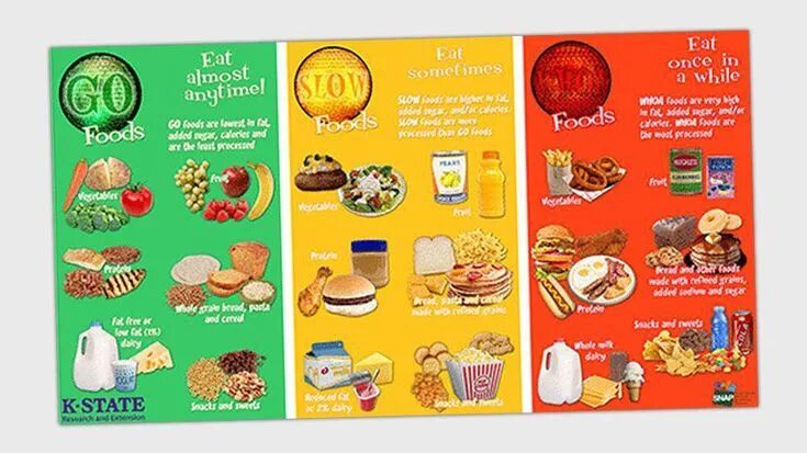 Healthy and unhealthy food презентация. Тема healthy eating. Тема healthy food англ. Healthy food на английском. Vitamins healthy food worksheets.