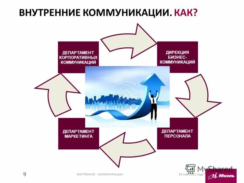 Основные коммуникации в организации. Внутренние коммуникации. Внутренние коммуникации в организации. Внутренние коммуникации пример. Внутренние коммуникации схема.