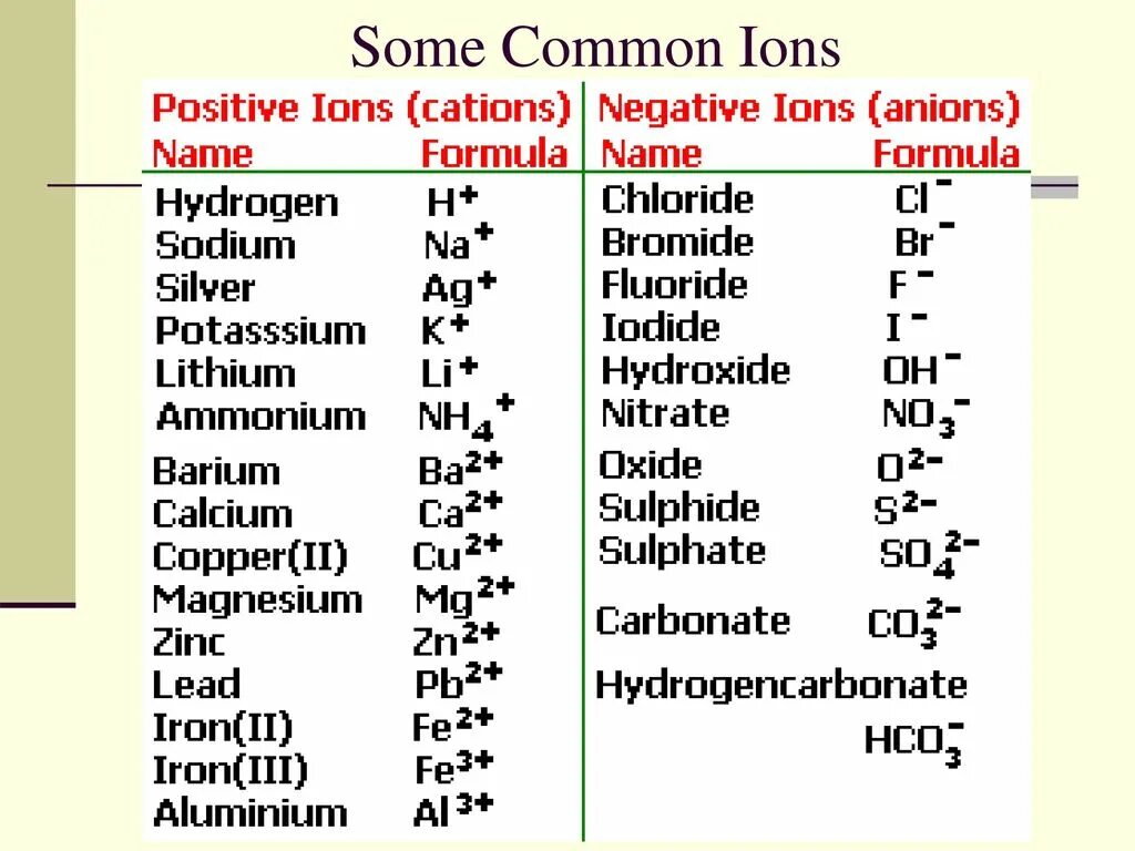 Some common. Perimeter of square formula. Полярная система координат графики. Chemistry names. Тип данных integer sql.
