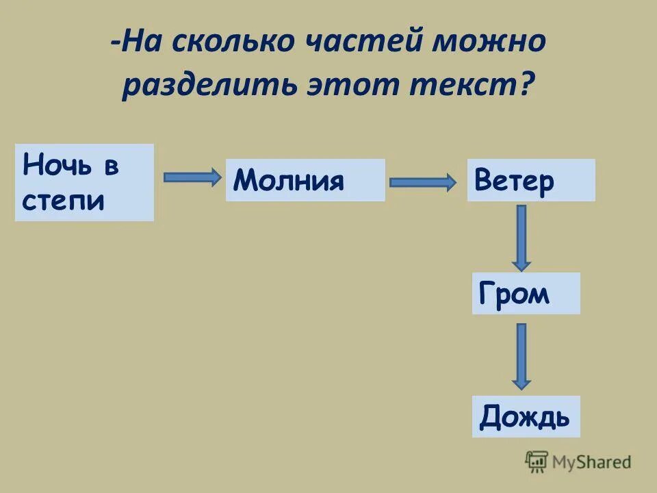 Степь чехов план 3 класс. Чехов степь отрывок для 3 класса. Степь отрывок из повести чехова. Чехов степь отрывок для 3 класса. А п чехов степь отрывок.