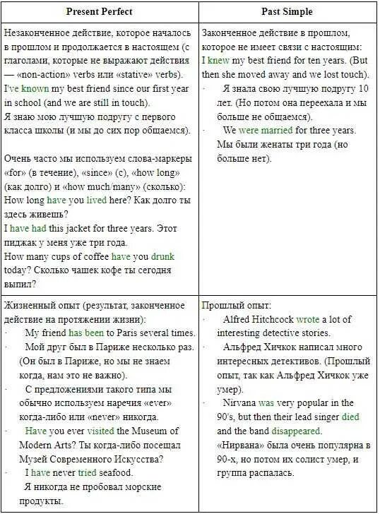 Present simple past simple разница. Past simple и present perfect отличия. сравнение past simple и present perfect. present perfect past simple разница таблица. паст симпл и презент перфект отличия.