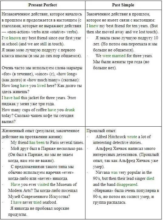 Past simple и present perfect отличия. Сравнение past simple и present perfect. Present perfect past simple разница таблица. Паст Симпл и презент Перфект отличия. Как отличить present perfect от present simple