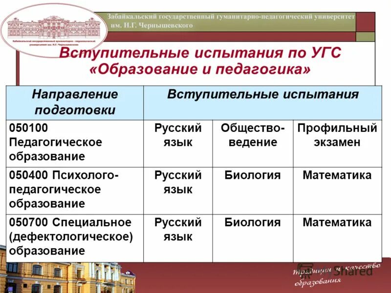 Вступительные испытания педагогика. Социальная работа с различными группами населения. Вступительные испытания педагогика. Вступительные экзамены в аспирантуру. Вступительные испытания педагогика.