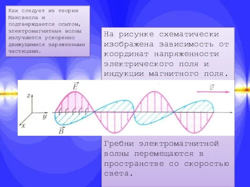 Электромагнитное поле Максвелл. Электромагнитные волны Максвелл. Теория Максвелла электромагнитные волны. Индукция электромагнитной волны. Электромагнитные волны тест 2 варианта