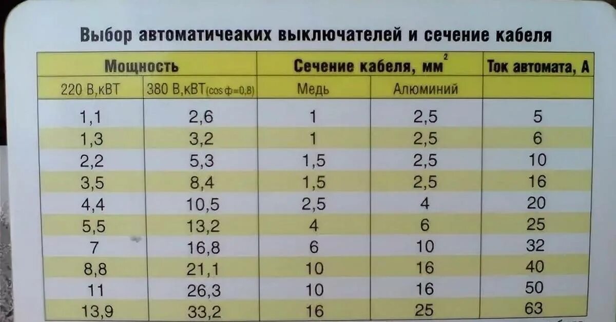 220 сколько ампер
