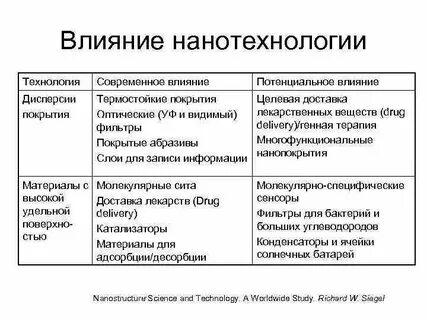 Потенциальное воздействие