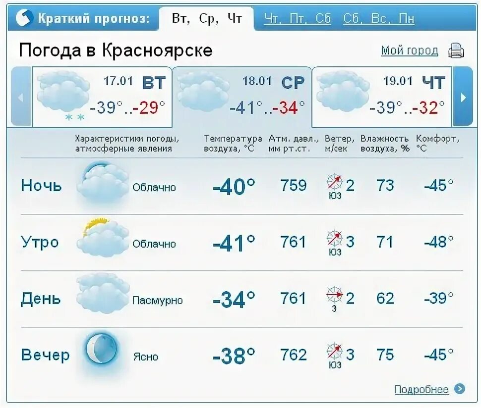 Прогноз погоды в Кемерово. Погода в Кемерово на 5 дней. Погода в Кемерово на 3. Погода Кемерово 30.09. Погода кемерово февраль 2024