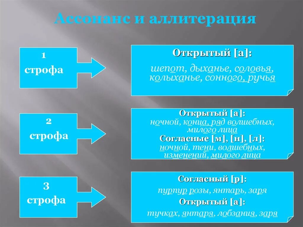 1 ассонанс. Аллитерация и ассонанс. Аллитерация и ассонанс примеры. Fkkbnthfwbz b fccjyffyc. Ассонанс примеры из литературы.