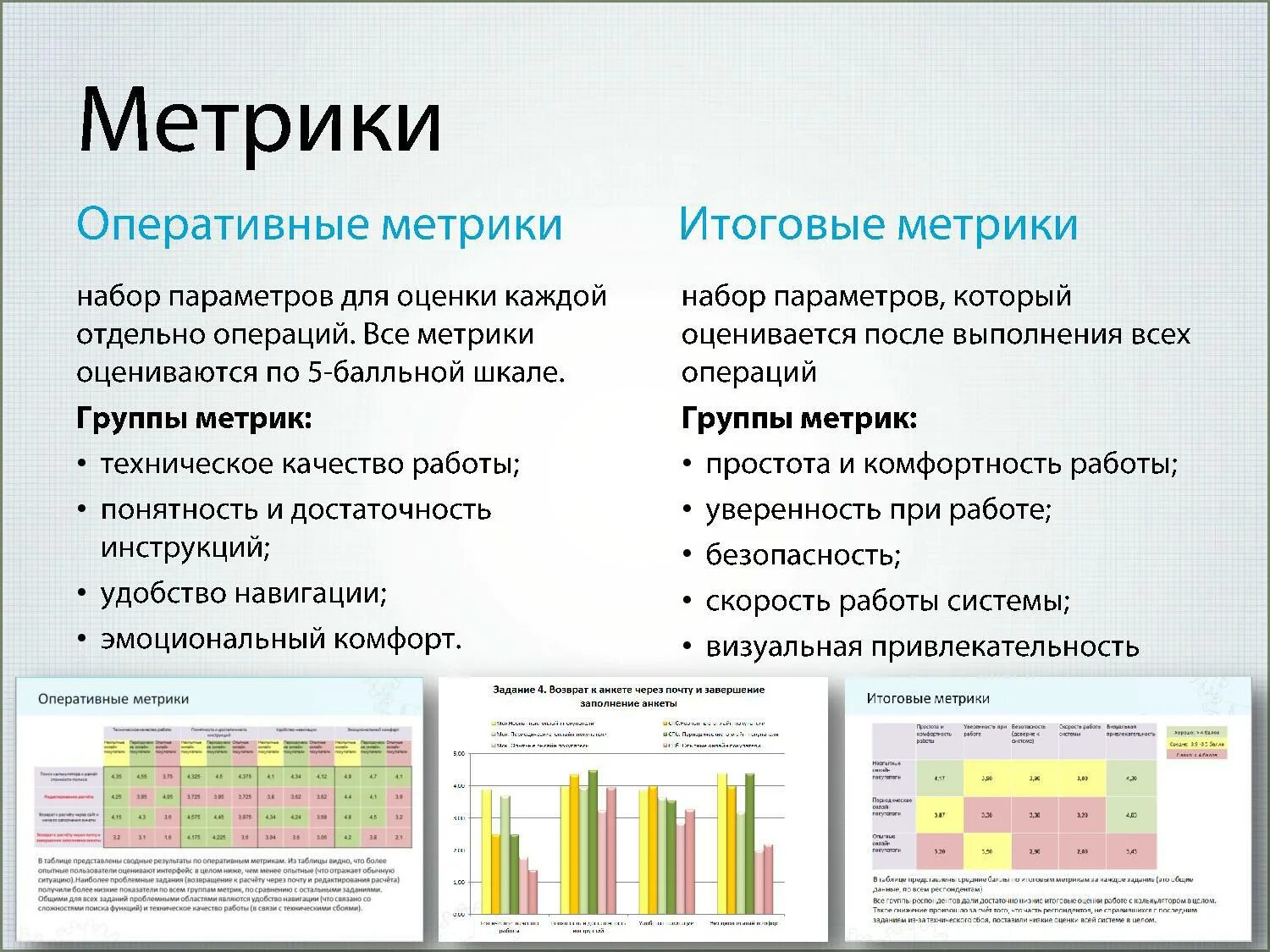 Https testometrika com tests. Метрики тестирования. Метрика задачи. Метрики тестирования примеры. Метрики для оценки работы технического заказчика.