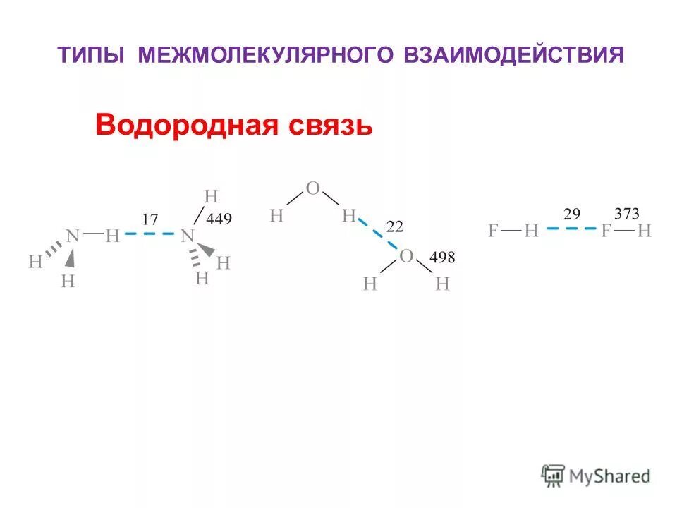 Образования межмолекулярной водородной связи. Межмолекулярные взаимодействия водородная связь. Типы межмолекулярных взаимодействий. Виды межмолекулярного взаимодействия. Водородный Тип связи.