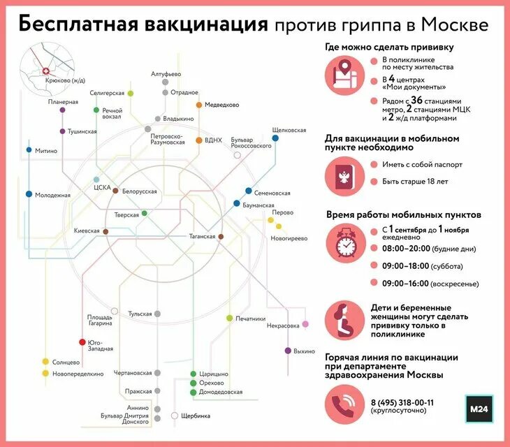 Где в Москве можно сделать прививку. Где сделать прививку от коронавируса. Где делают прививки. Где можно сделать вакцину.