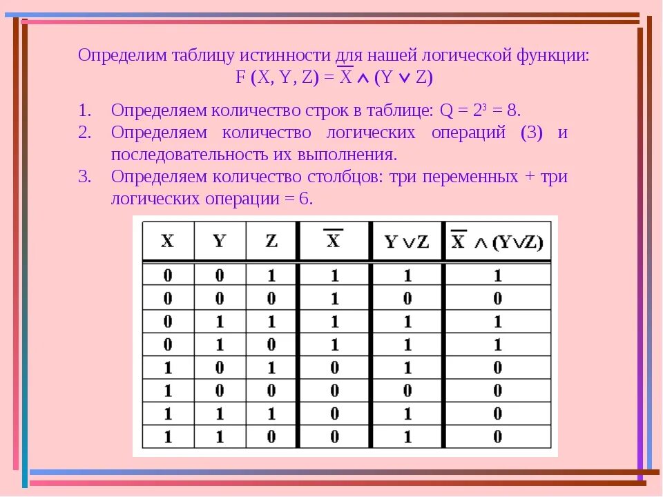 Таблицы истинности по информатике 10 класс. Таблица истинности дискретная математика. Таблица истинности логической функции. Основная таблица истинности 8 класс Информатика.