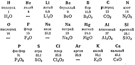 Литий и углерод. Формула соединения лития с фтором. Соединения лития. Азот карточка по химии.