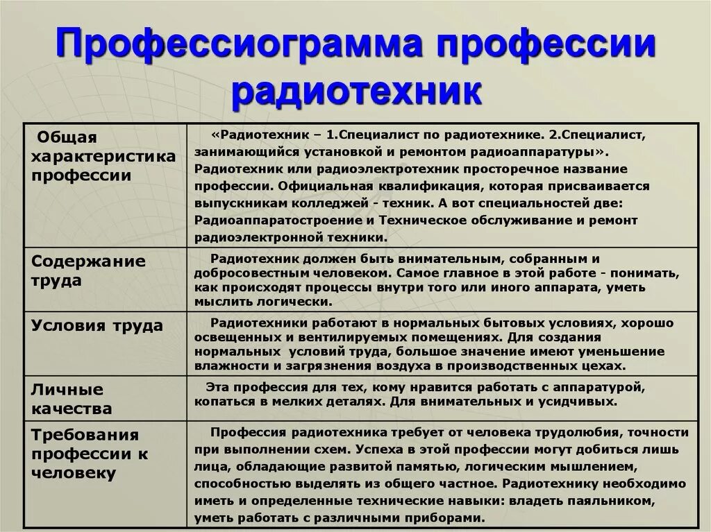 Человеку необходимо получить профессию. Профессиограмма. Профессиограмма профессии. Профессиограмма пример. Профессиограмма специальности радиотехник.