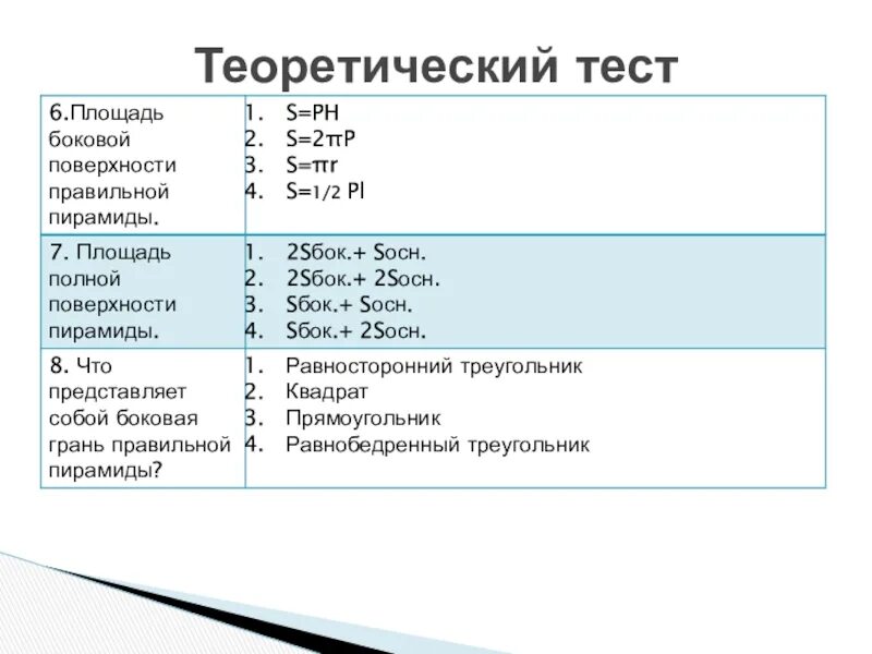 Теоретический тест это. Тест площади. Теоретический зачет. Результаты теста теоретический тест по теме пирамиды.