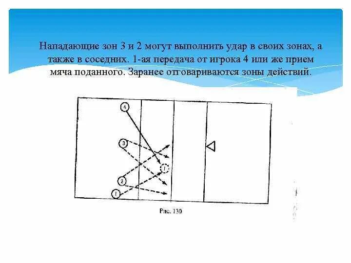Зона защиты зона нападения. Игроку зоны защиты можно выполнять нападающий удар из:. Игроку зоны защиты. Может ли игрок зоны защиты выполнять нападающий удар?. Игроку зоны защиты можно выполнять нападающий удар в волейболе.