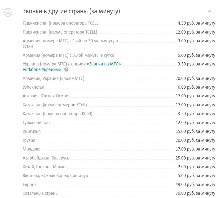 Оператор 904 какой город. Мобильные операторы Таджикистана коды. Коды сотовых операторов Таджикистана. МЕГАФОН Таджикистан код оператора. Таджикистан операторы сотовой связи коды.