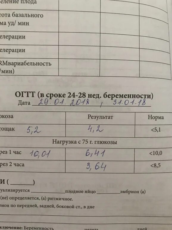 Результаты глюкозотолерантного теста при беременности. Направление на глюкозотолерантный тест. Результаты анализа глюкозотолерантного теста. ГТТ при беременности норма результатов. Показатели после глюкозотолерантного теста.