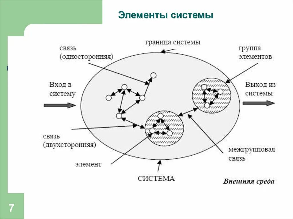Система л а с м