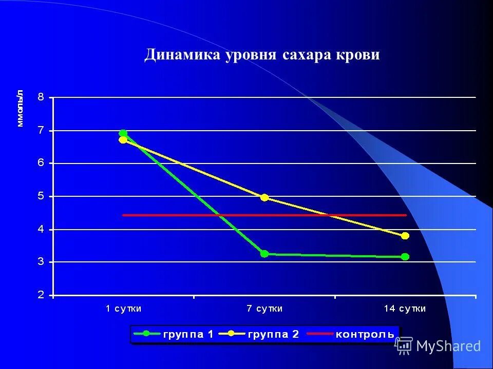 Иммунная коррекция