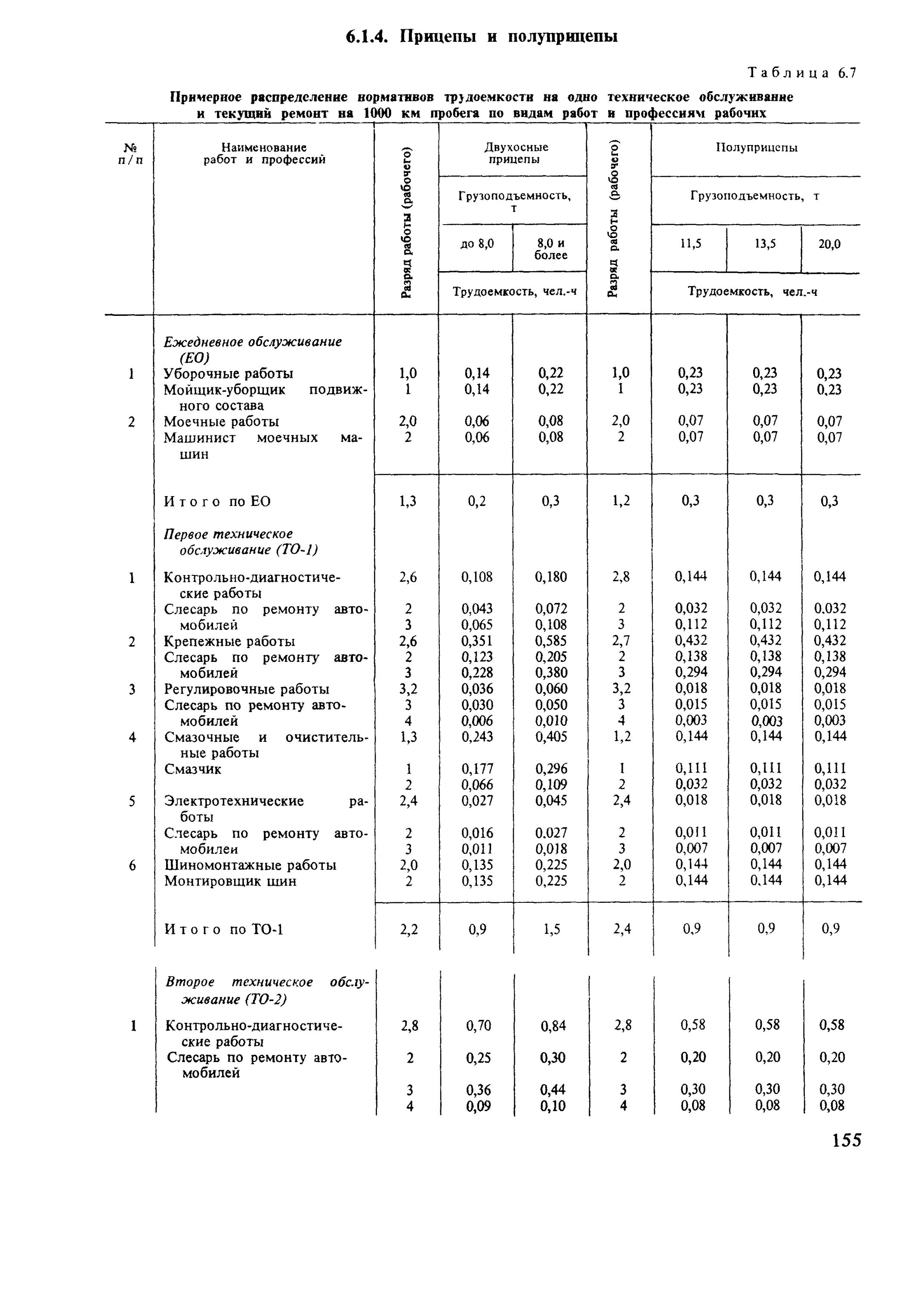 Трудоемкость ремонта автомобилей. Положение техническое обслуживание и ремонт автомобилей. Ремонт подвижного состава автомобильного транспорта. Трудоемкость на текущий ремонт редуктора подвижного состава. Слесарь по ремонту автомобилей норматив численности.