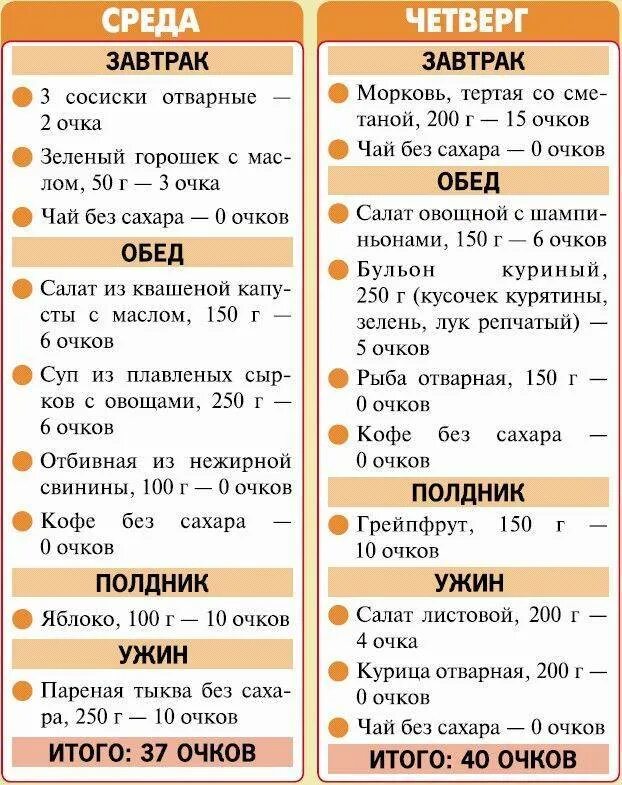 Что можно есть на диете список продуктов. Безуглеводная диета меню и таблица продуктов. Меню для похудения для начинающих. Диета 2. Диета для похудения меню.