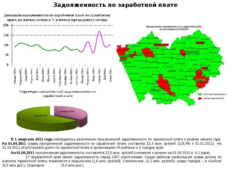 Проценты по задолженности по заработной плате. Проценты по задолженности по заработной плате