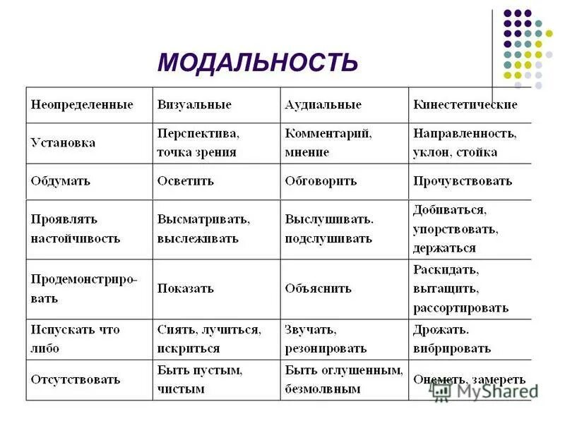 Модальность стимула