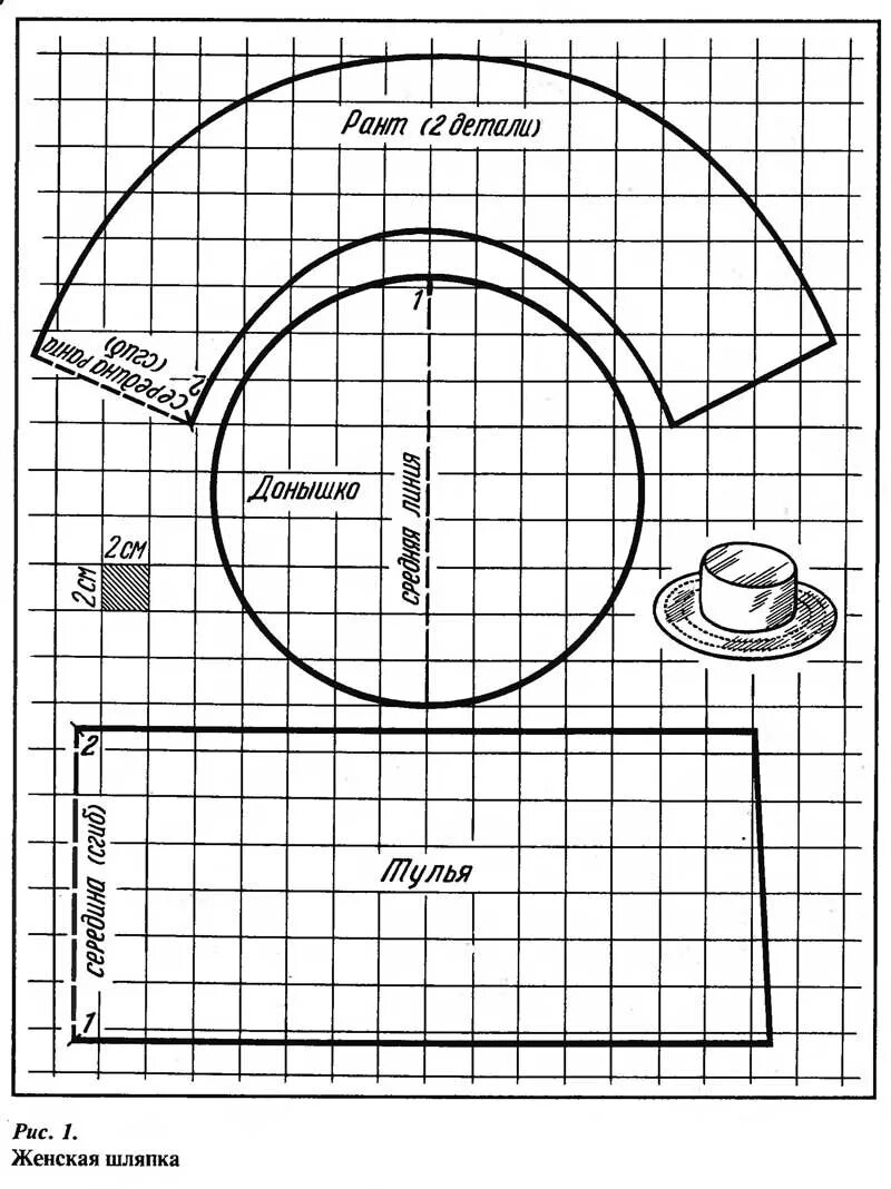 Задание панам. Выкройка детской панамы с полями. Выкройка панамы из джинсовой ткани для женщин. Выкройка панамки для девочки 2 года. Выкройка летней панамы для женщин в натуральную величину.