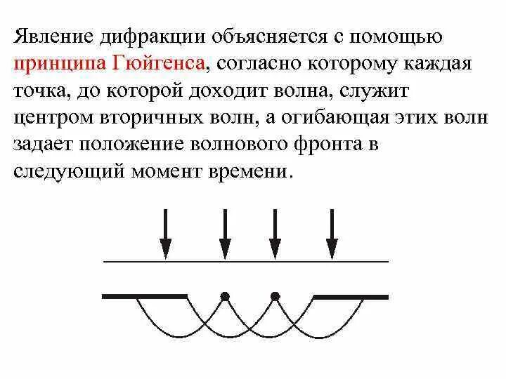 Точка дифракции. Точка дифракции