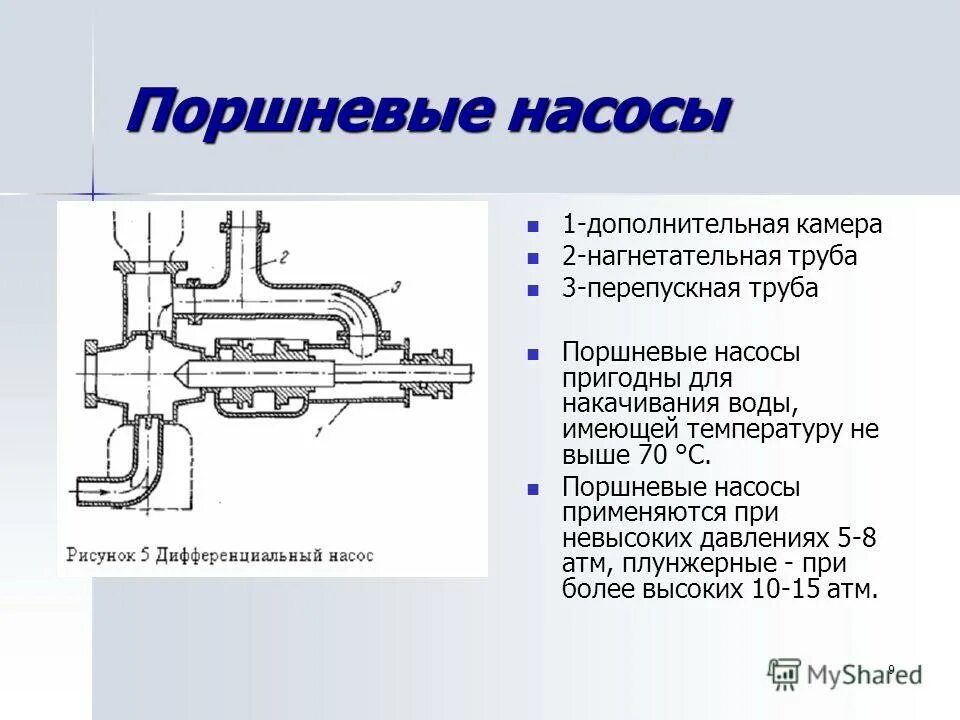 Давление воды в цилиндре нагнетательного насоса 1200. Принцип действия нагнетательного насоса. Нагнетательный насос физика. Нагнетательный поршневой насос. Нагнетательный трубопровод насоса.