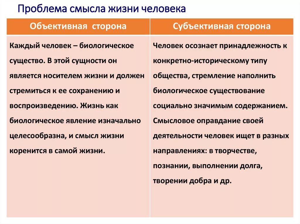 Проблема жизненного поиска