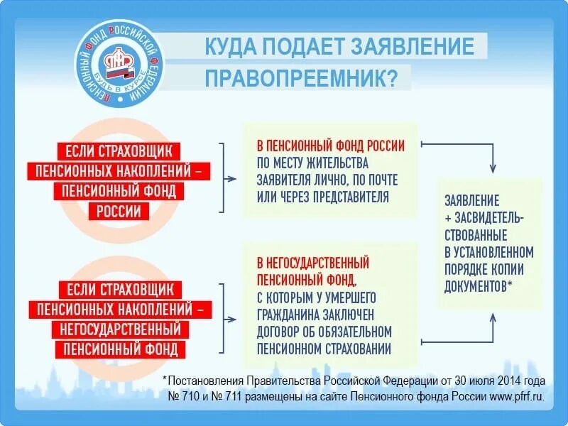 Как получить накопительную пенсию умершего родителя