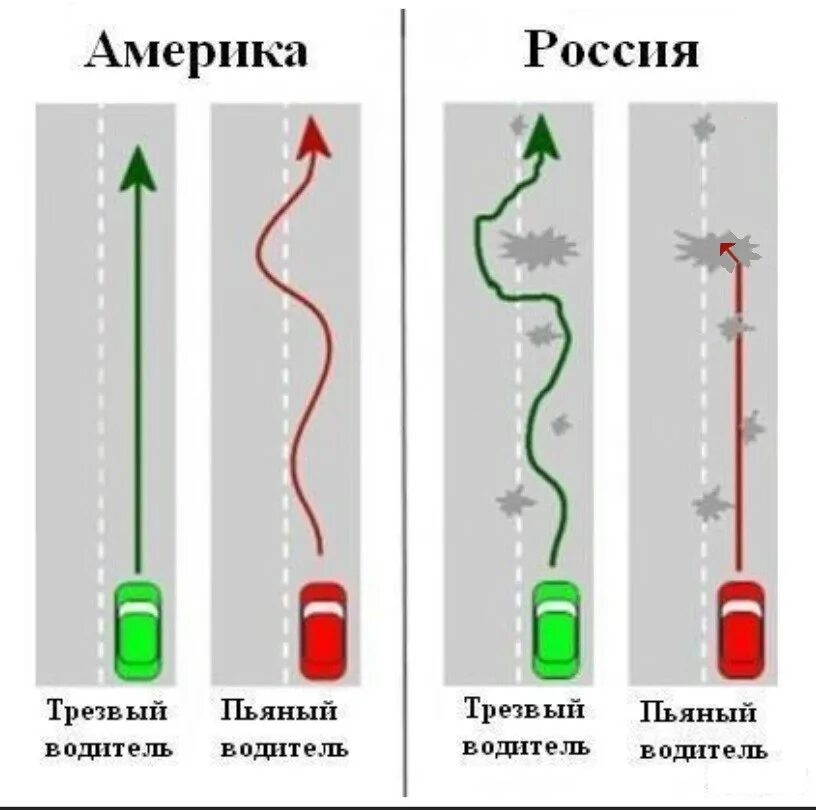 Ехал прямо да попал в яму значение